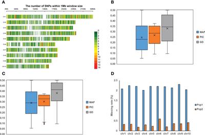 Development of the maize 5.5K loci panel for genomic prediction through genotyping by target sequencing